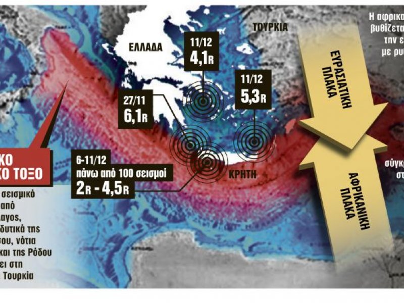 Φόβοι ότι «ξύπνησαν» τα ρήγματα και αποσταθεροποιείται το ελληνικό τόξο